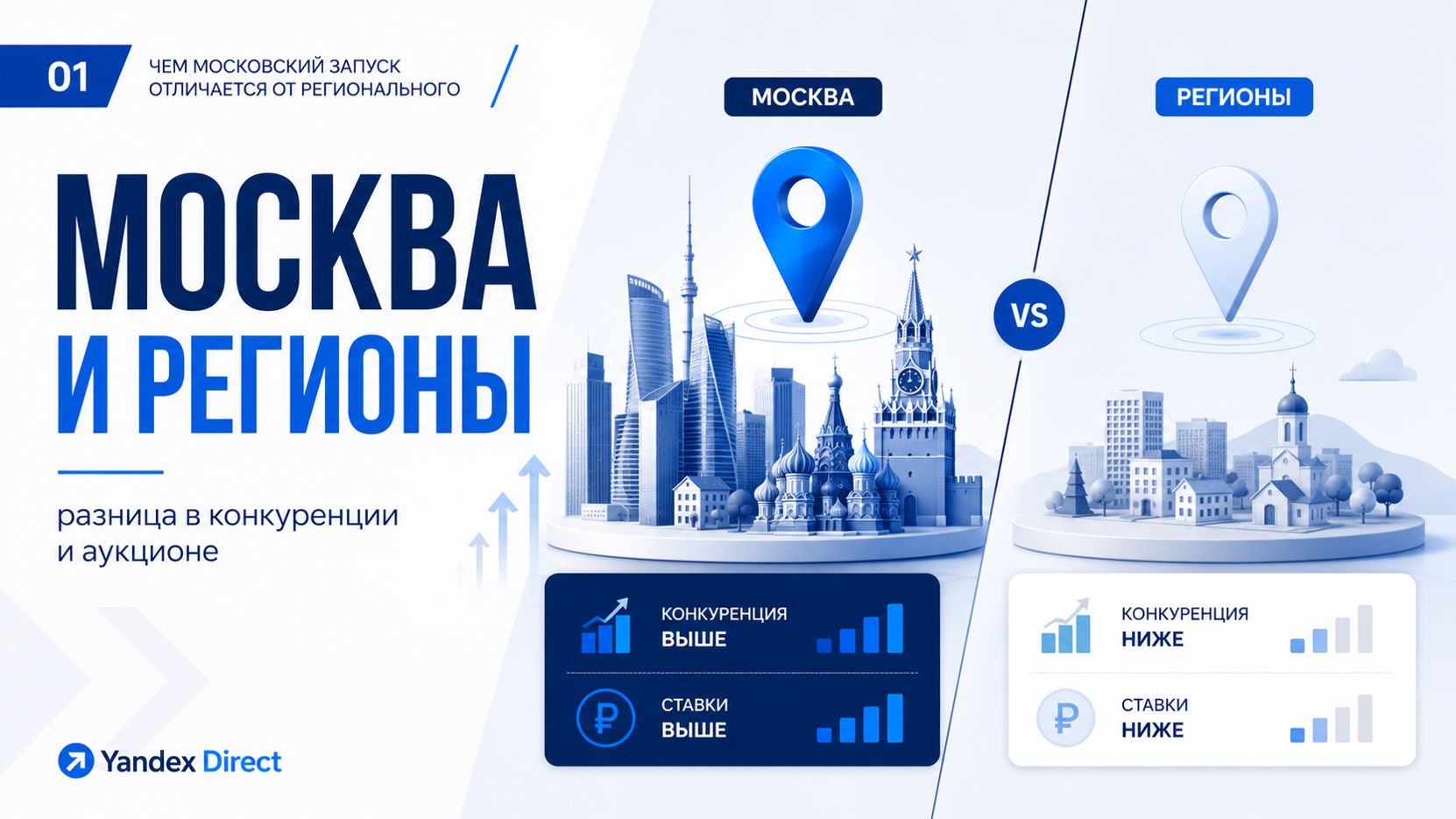Настройка контекстной рекламы в Москве: чек-лист для запуска кампаний